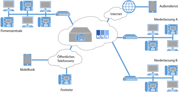 pcs-centrex-schema.png